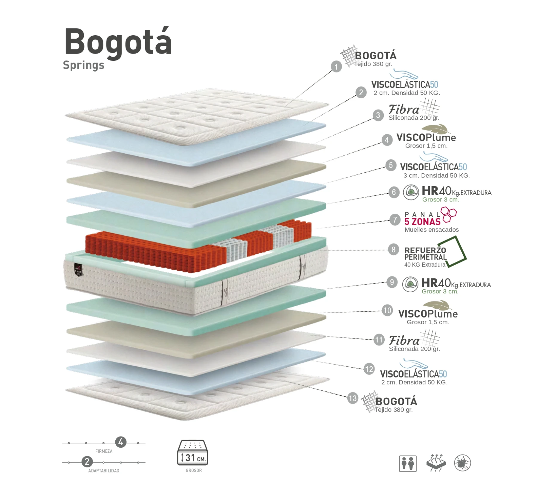 Colchón Bogotá - Imagen 2